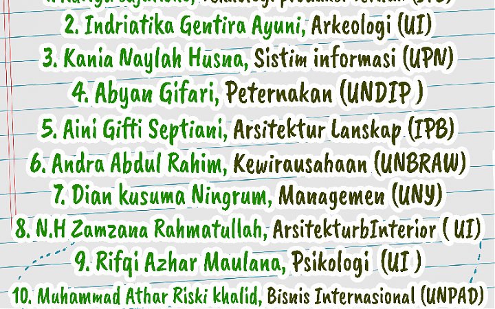 Siswa SMA Islam Alazka diterima PTN