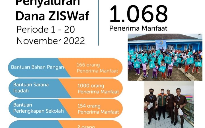 Penyaluran Dana Ziswaf 1 - 20 November